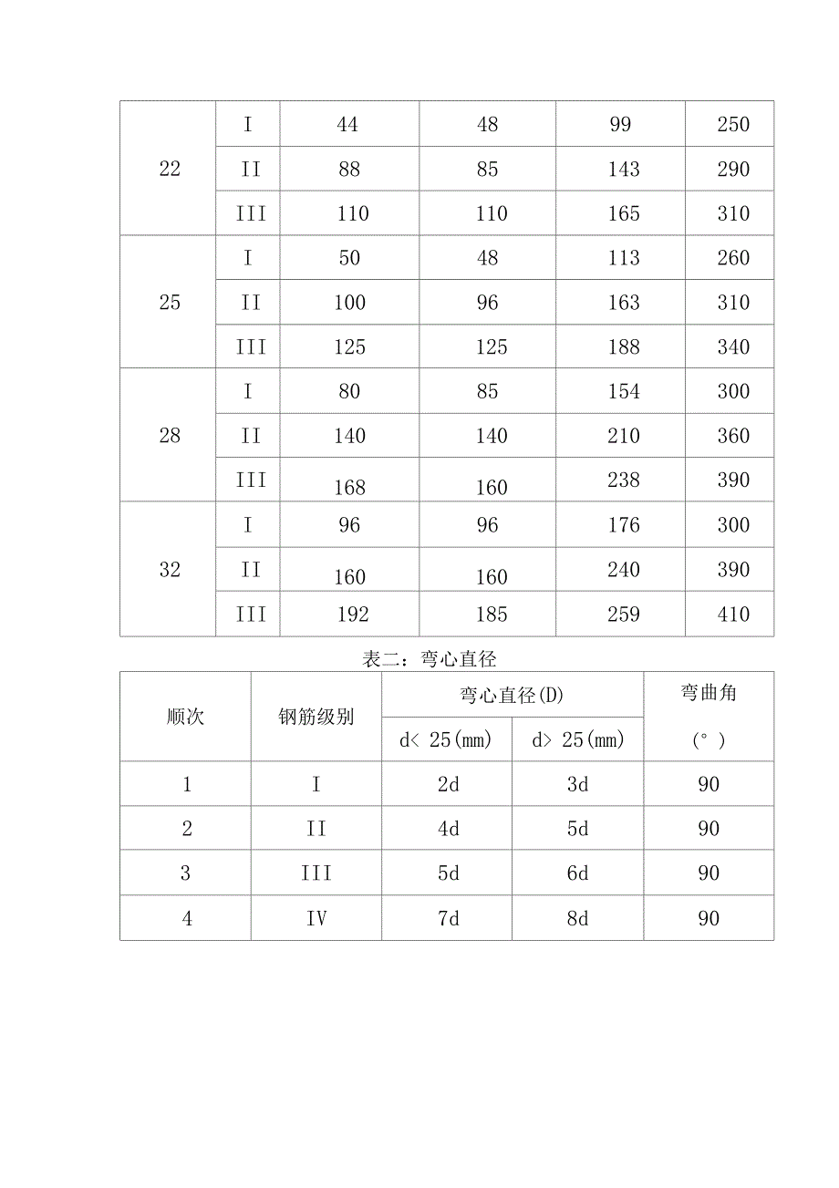 钢筋焊接弯曲试验作业指导书_第3页