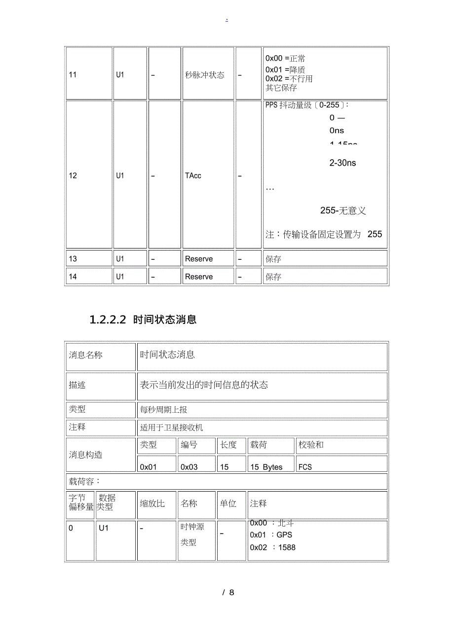 1pps+TOD接口物理电器特性及TOD协议格式规范标准_第5页