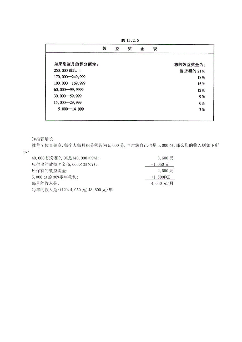 安利日用百货类直销制度.doc_第4页