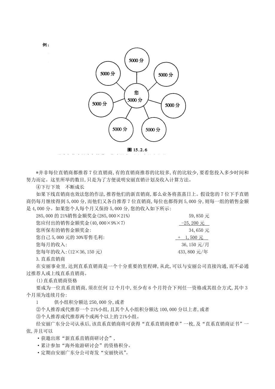 安利日用百货类直销制度.doc_第5页