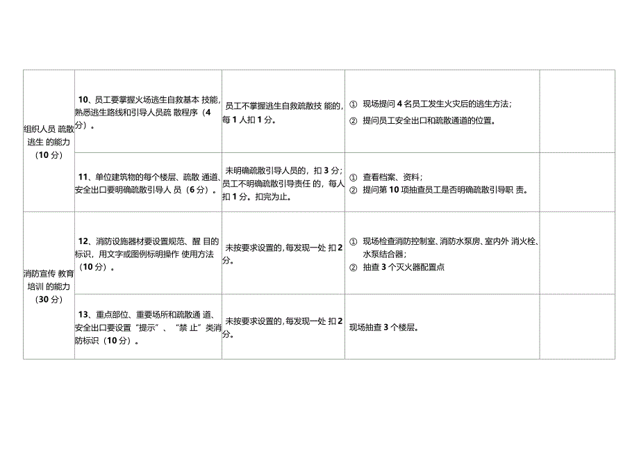 消防安全重点单位其他类_第4页