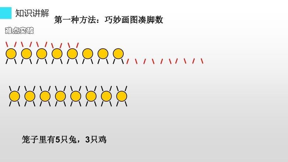 四年级数学下册课件9鸡兔同笼48人教版共14张PPT_第5页