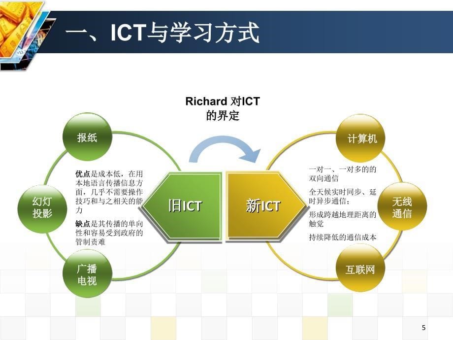 童慧博士论坛PPTICT支持的人类学习方式的发展与变革_第5页