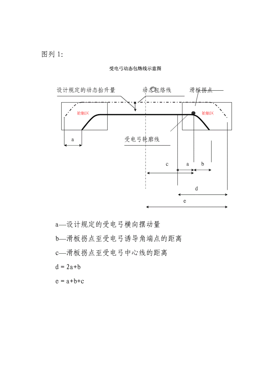 受电弓动态包络线资料.doc_第4页