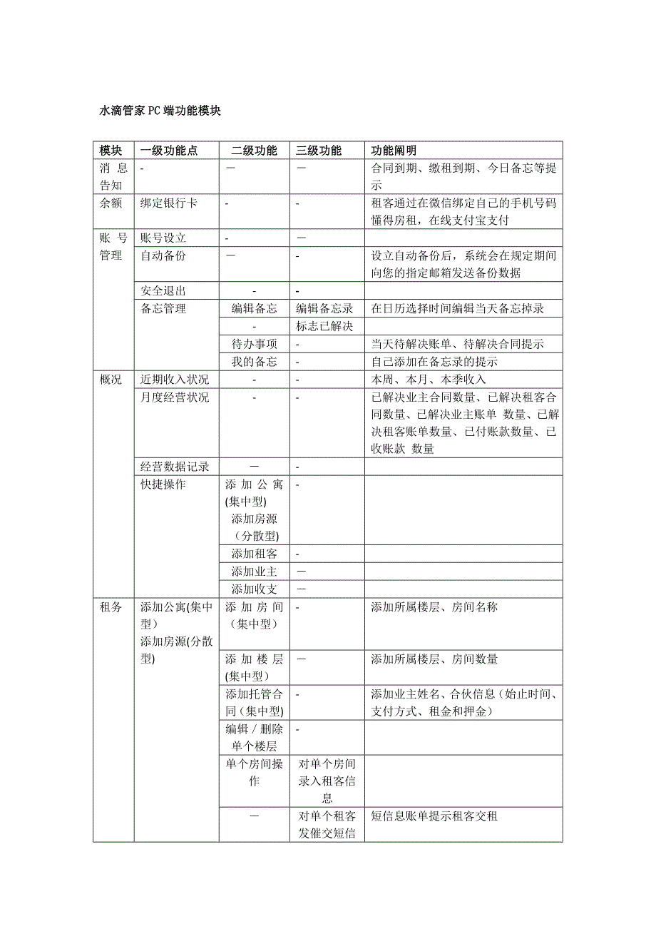 水滴公寓、公寓管家功能对比_第3页