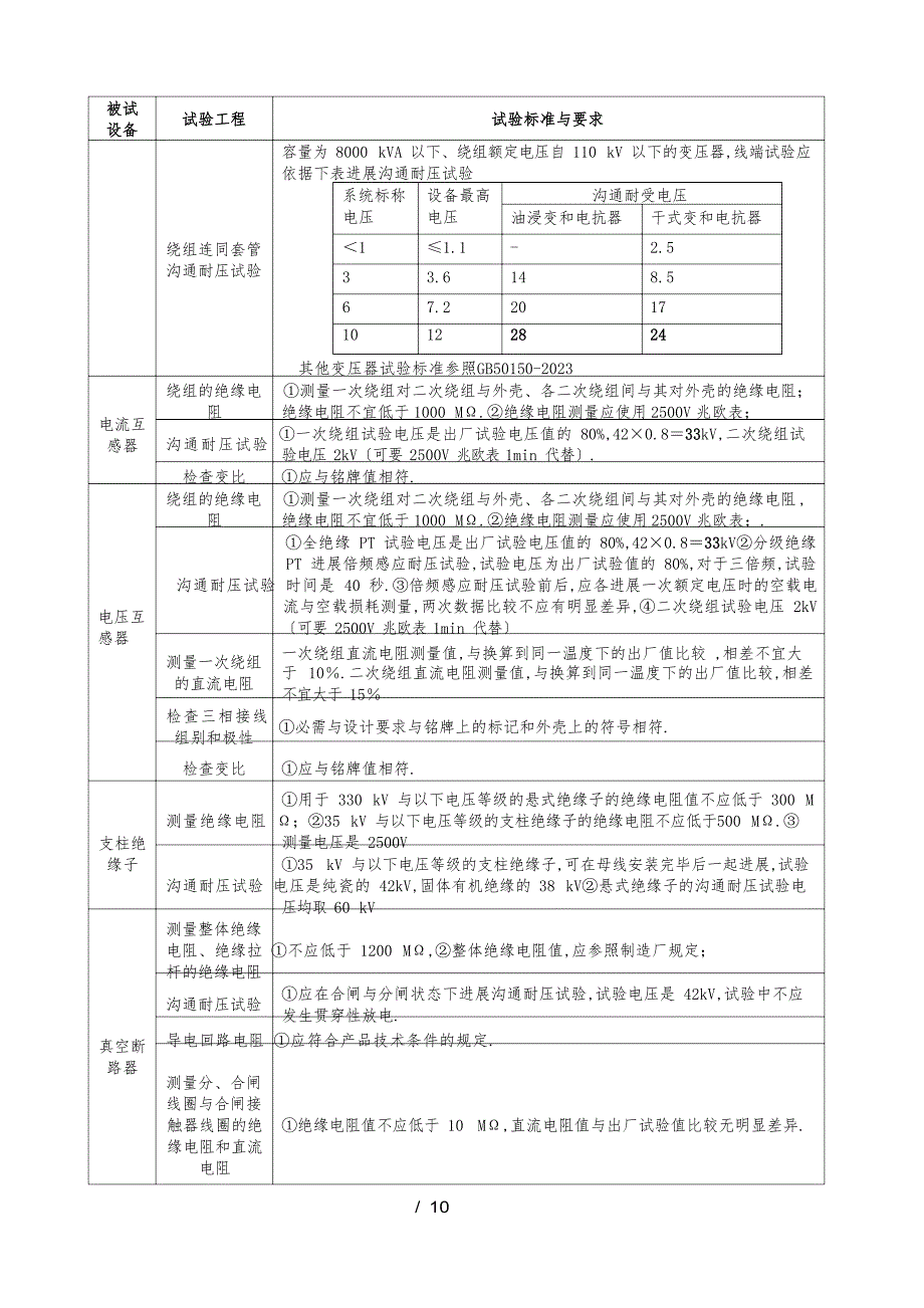 10kV主要设备交接试验规程_第2页