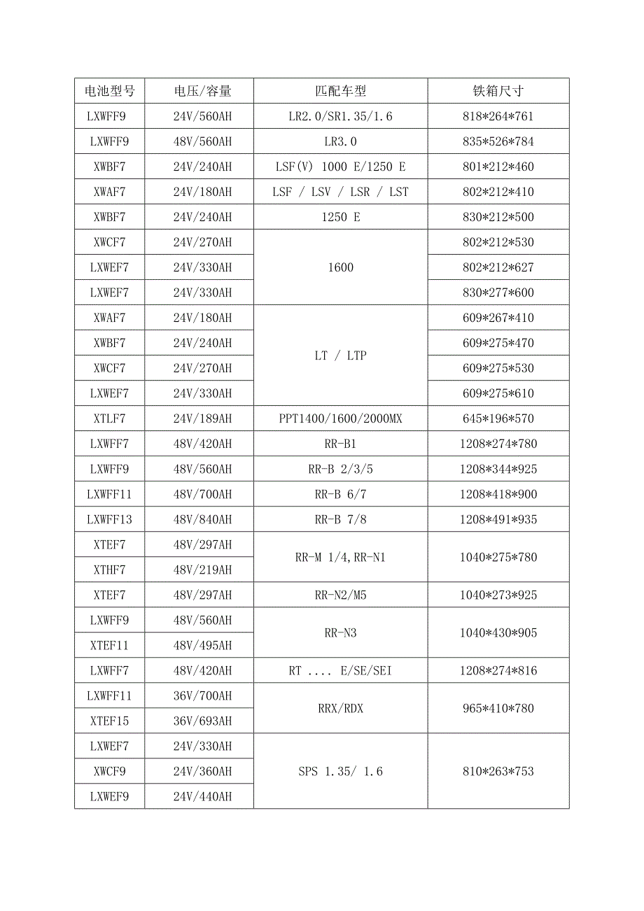 叉车蓄电池容量及铁箱规格表.doc_第4页