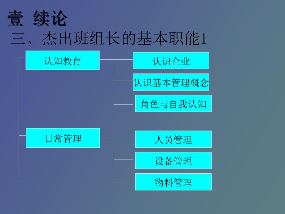 班组长角色定位与作用和班组长的智能_第4页