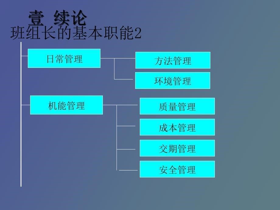 班组长角色定位与作用和班组长的智能_第5页