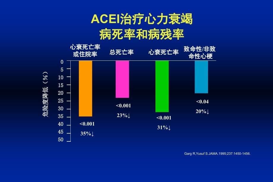 心力衰竭临床药物治疗面临挑战会议课件教学幻灯PPT_第5页