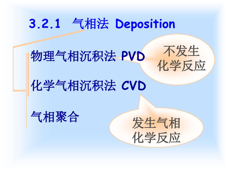 制造工艺过程与方法_第2页