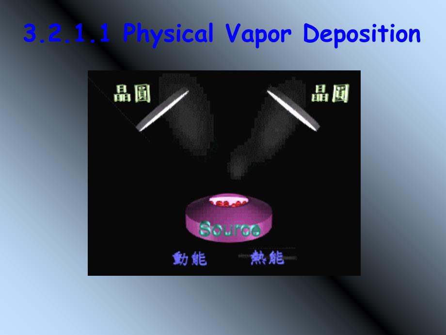 制造工艺过程与方法_第3页