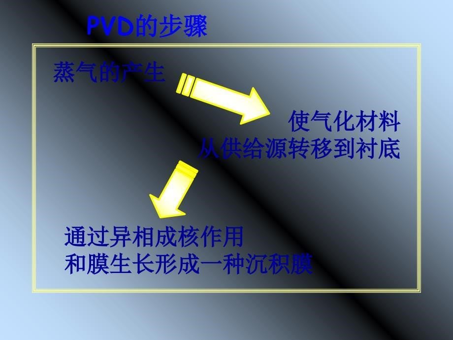 制造工艺过程与方法_第5页