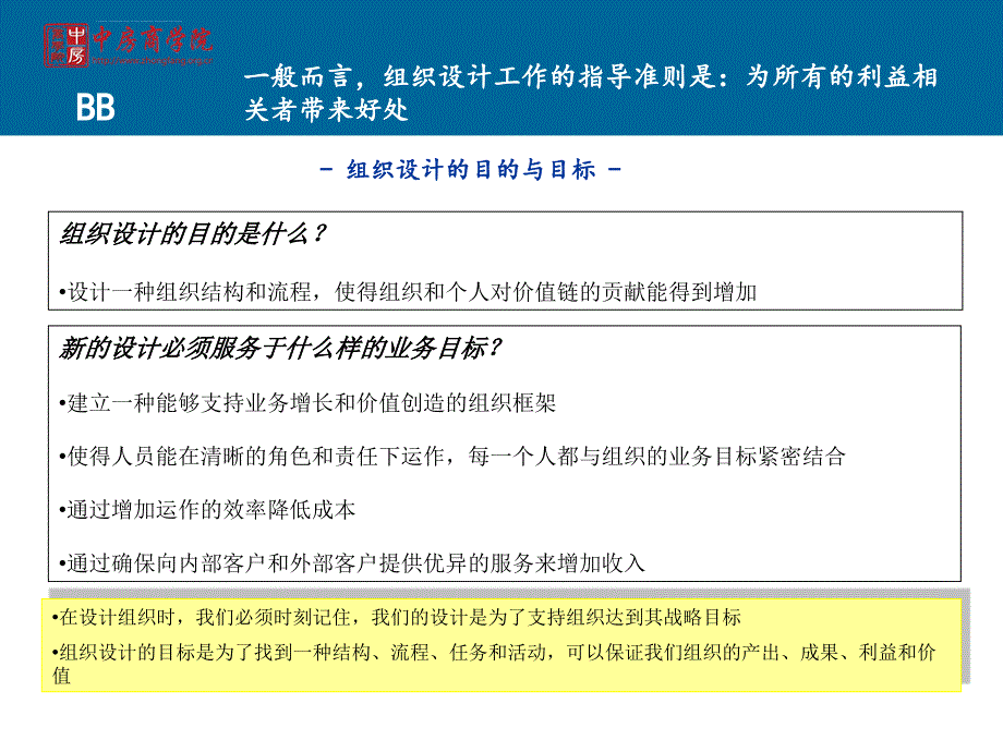 埃森哲薪酬激励体系ppt课件_第4页