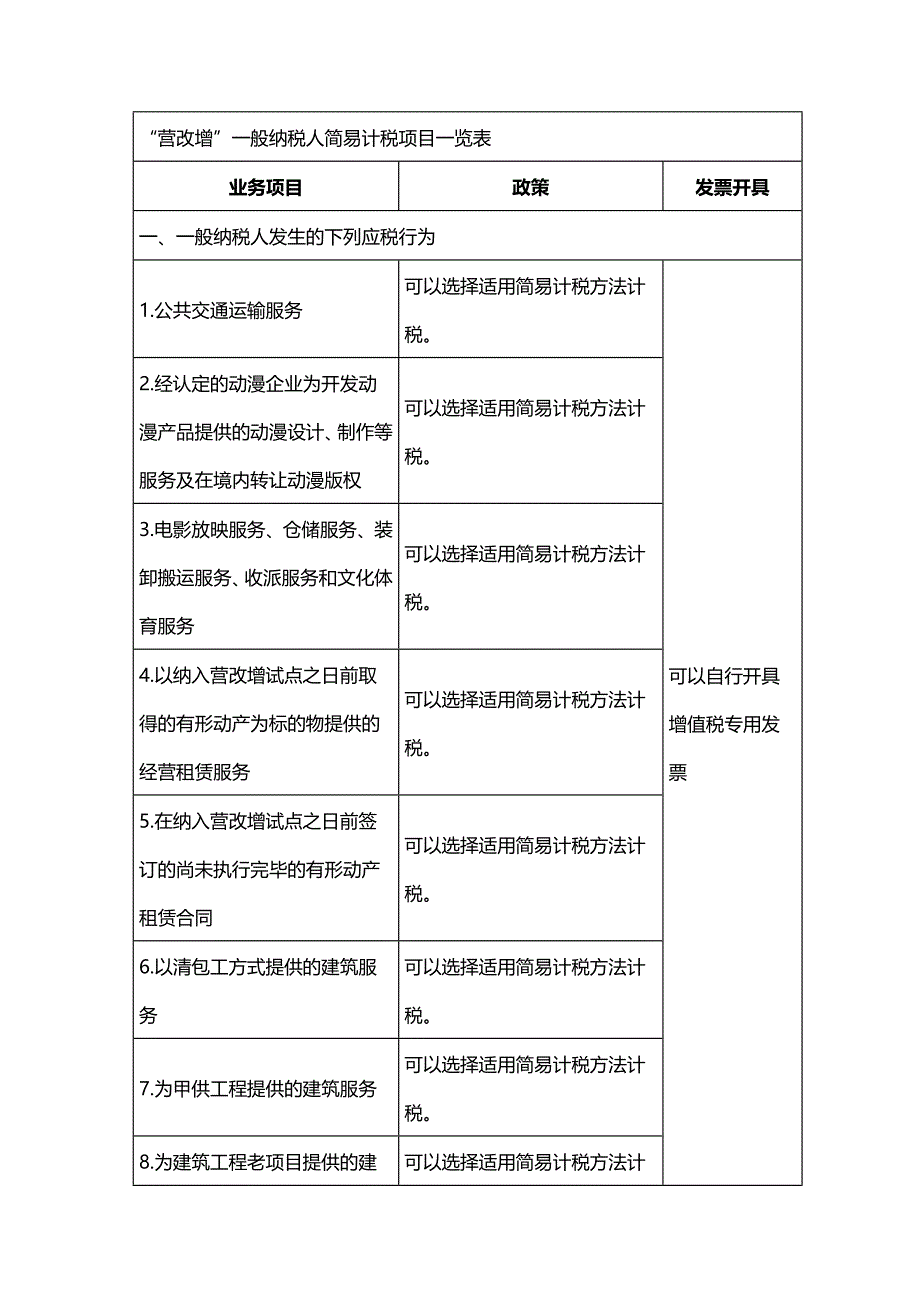 营改增一般纳税人简易计税项目一览表_第1页