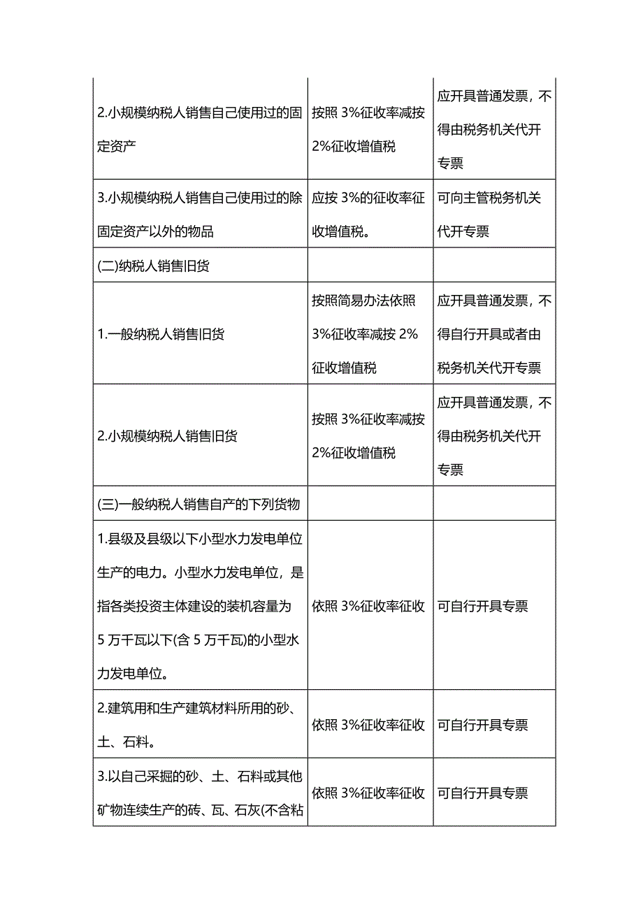 营改增一般纳税人简易计税项目一览表_第4页