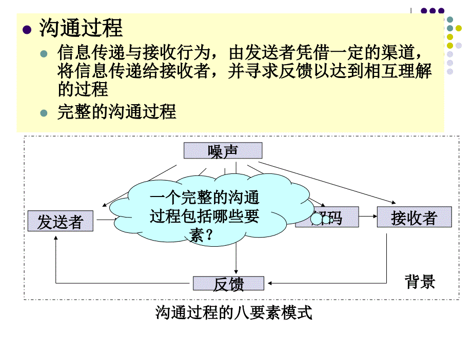 推销沟通PPT课件_第3页