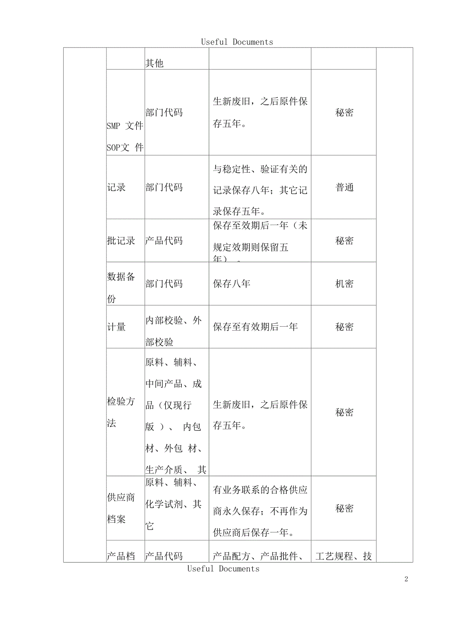 文件档案管理制度_第2页