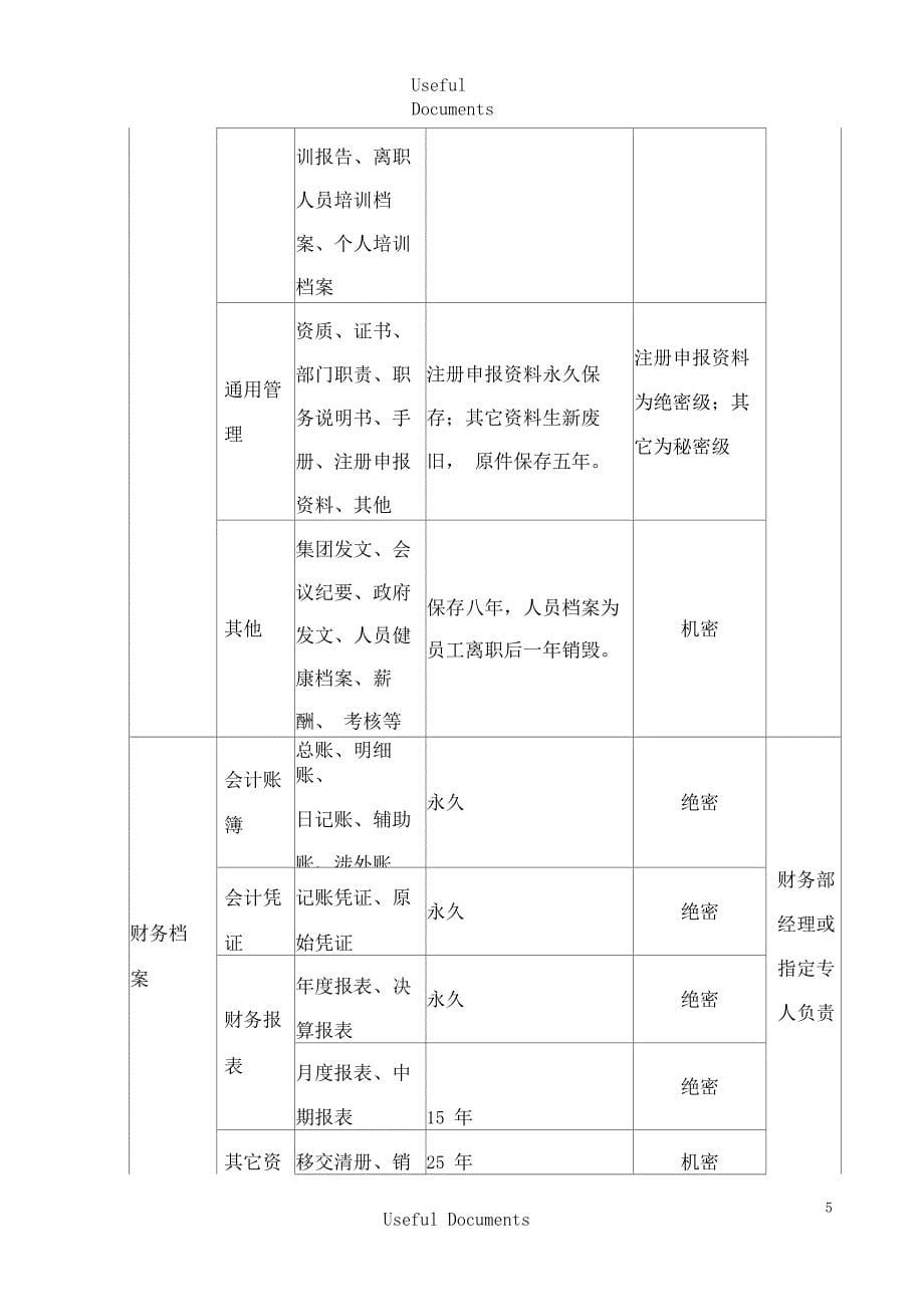 文件档案管理制度_第5页