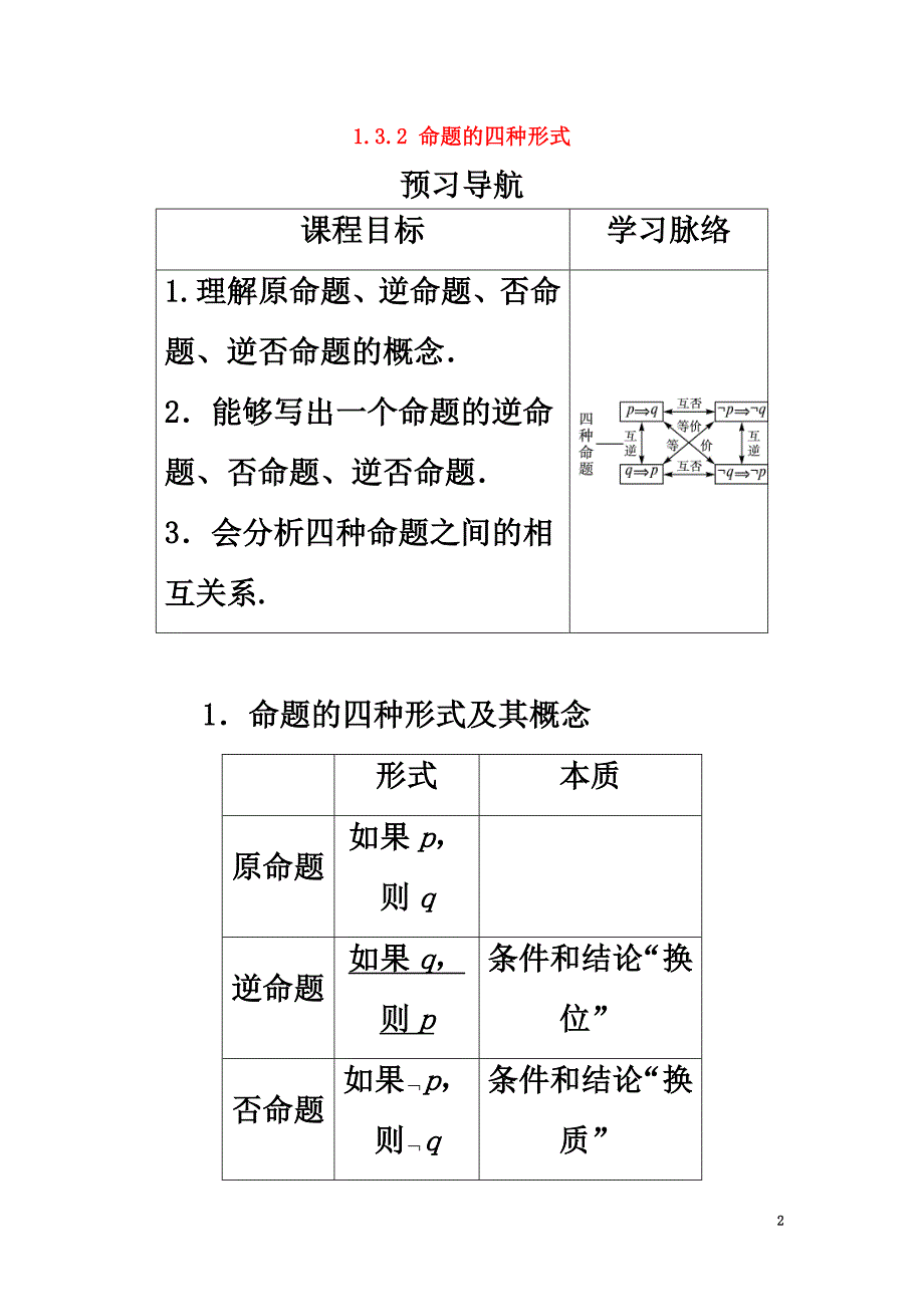 高中数学第一章常用逻辑用语1.3充分条件、必要条件与命题的四种形式1.3.2命题的四种形式预习导学案新人教B版选修1-1_第2页