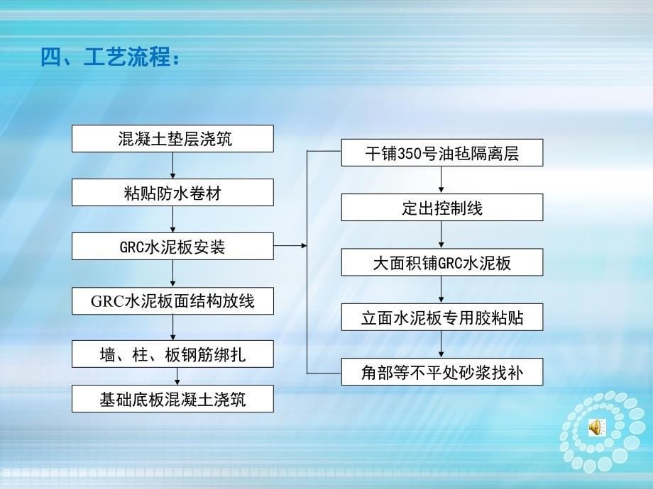 GRC水泥板替代防水保护层施工技术教学提纲_第5页