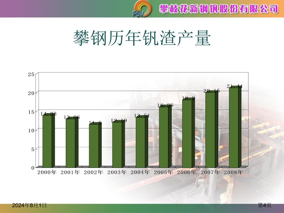 提钒工艺介绍_第4页