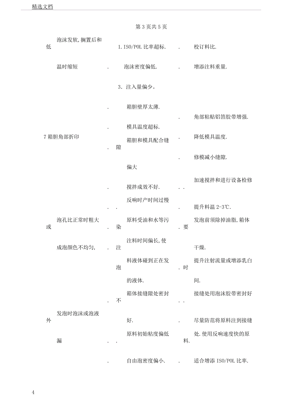 冰箱品质部人员培训.docx_第4页