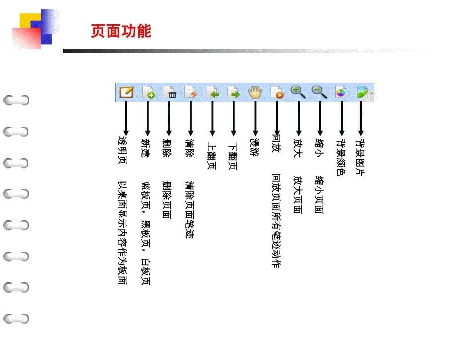 【参赛】电子白板在语文教学中的应用--完整版PPT课件_第5页