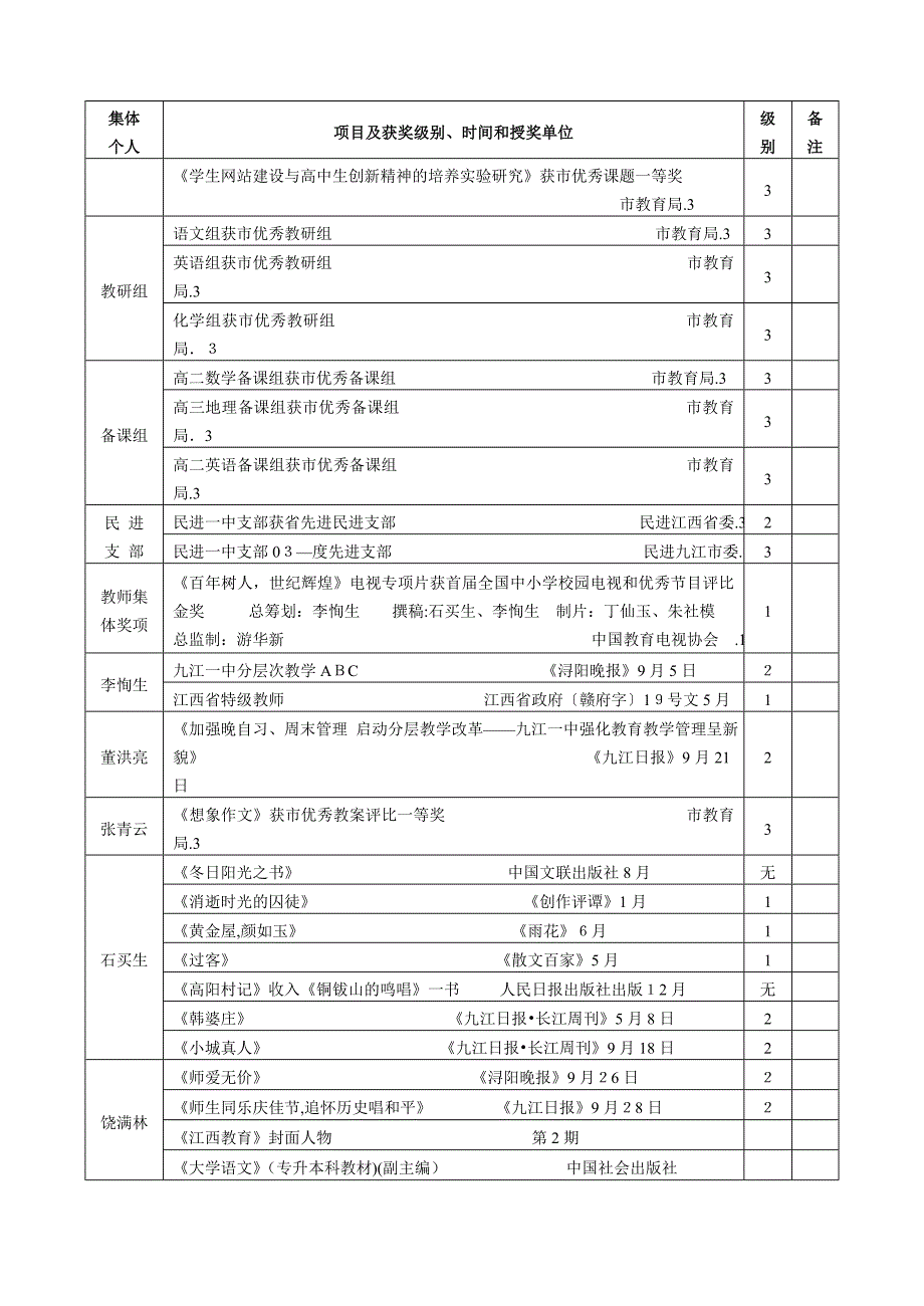 江西省九江第一中学_第2页