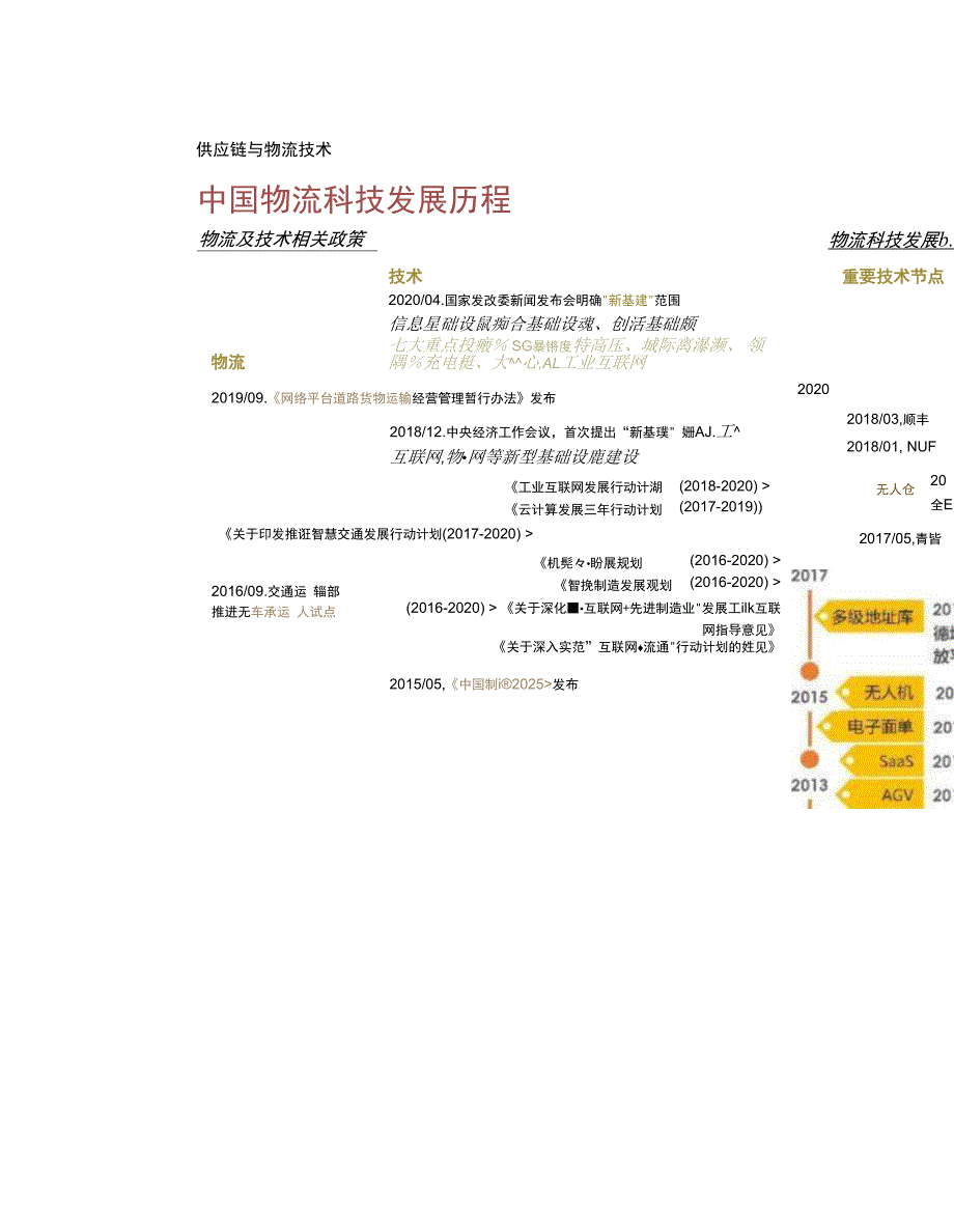 罗戈研究院：2021中国物流科技发展报告.docx_第3页