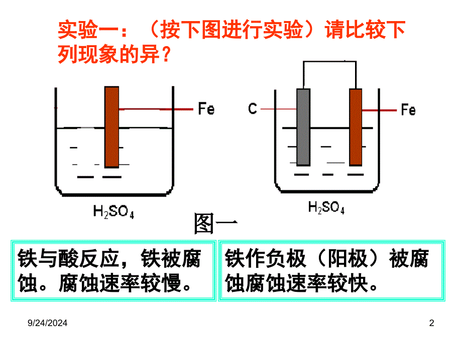 金属的电化学腐蚀与防护PPT课件_第2页