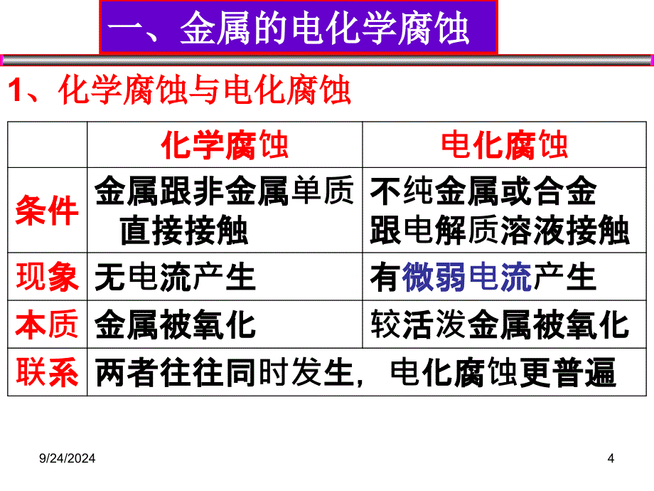 金属的电化学腐蚀与防护PPT课件_第4页