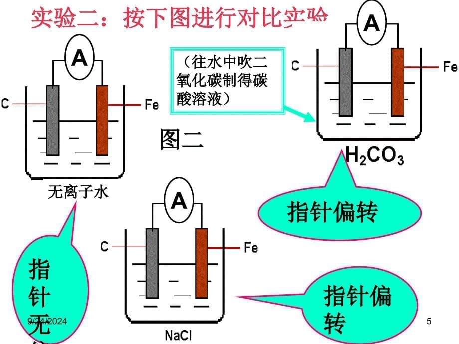 金属的电化学腐蚀与防护PPT课件_第5页