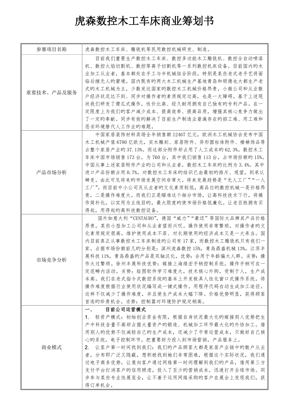 虎森数控木工车床商业综合计划书_第1页