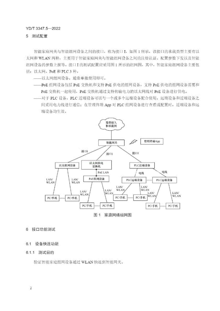 YD_T 3347.5-2022 基于公用电信网的宽带客户智能网关测试方法 第5部分：家庭用智能网关和智能家庭组网设备接口.docx_第5页