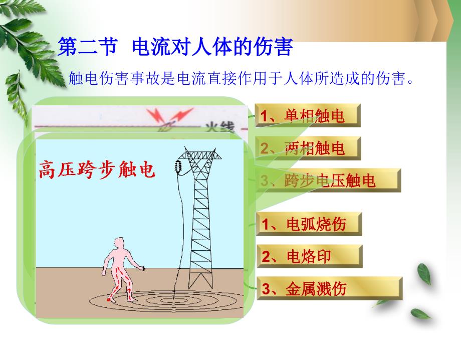 厨房用安全及触电急救知识讲解ppt课件_第3页