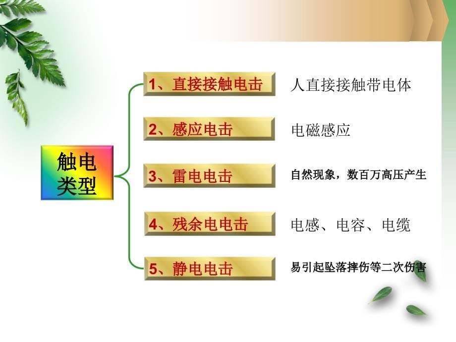 厨房用安全及触电急救知识讲解ppt课件_第5页