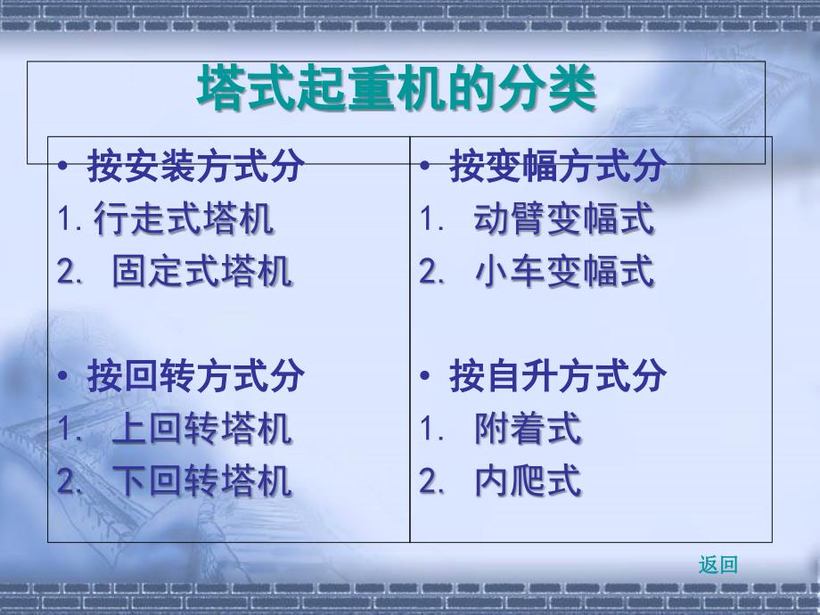 建筑塔式起重机安全监理工作要点_第4页