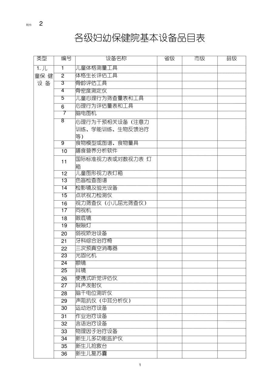 各级妇幼保健院基本医疗保健设备主要装备品目表_第1页