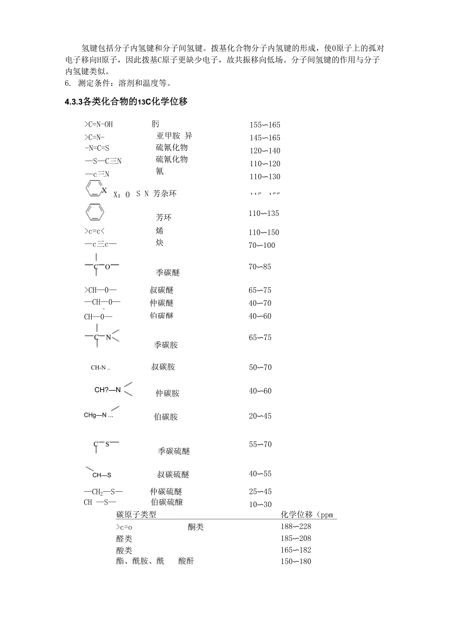 核磁共振碳谱总结_第3页