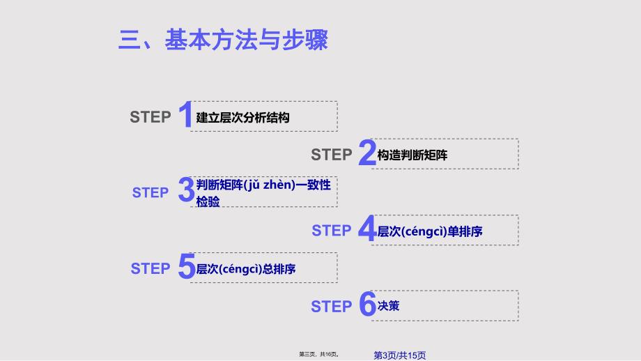 层次分析法实用教案_第3页