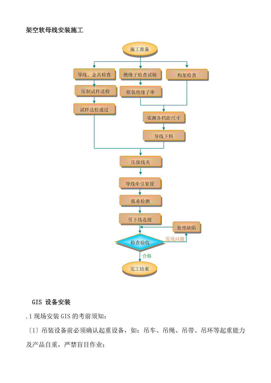 郑屯220千伏变电站新建工程施工组织设计1_第4页