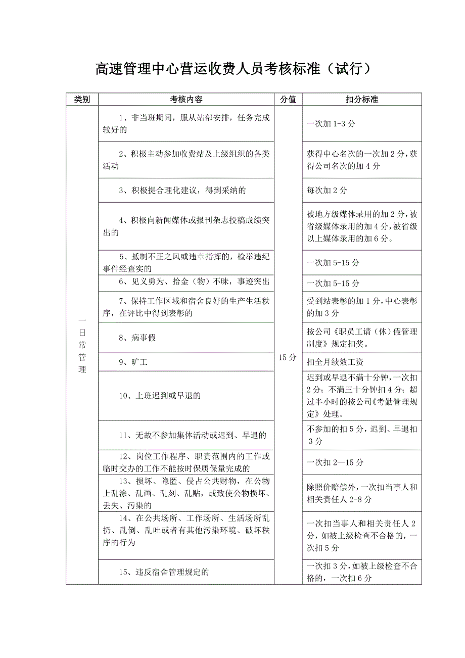 高速管理中心营运收费分析(共17页)_第4页