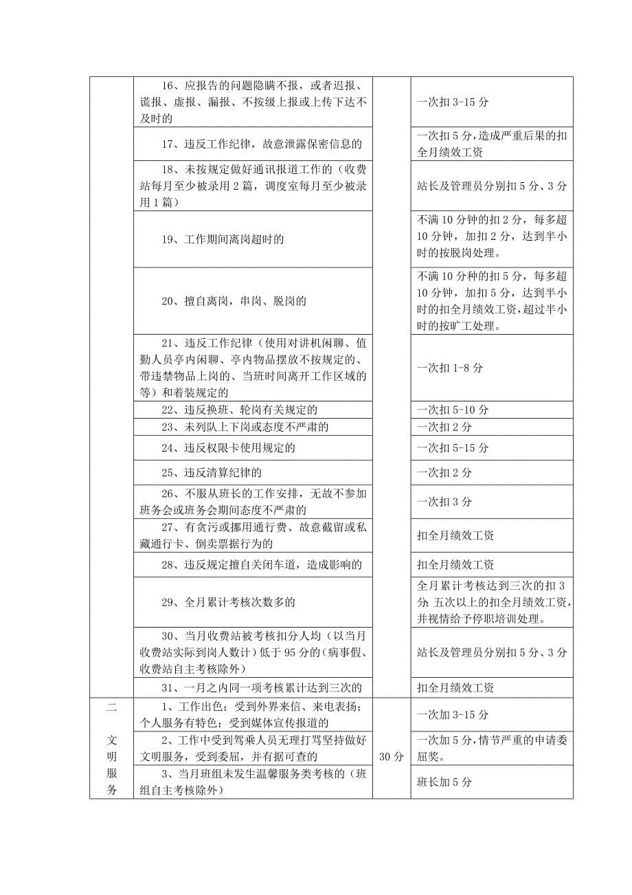 高速管理中心营运收费分析(共17页)_第5页