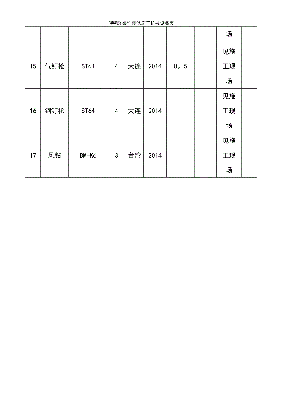 (最新整理)装饰装修施工机械设备表_第4页