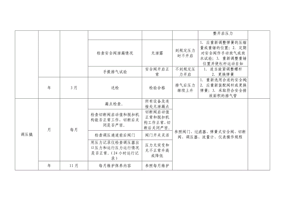 设备设施年度维修保养计划表参考_第3页