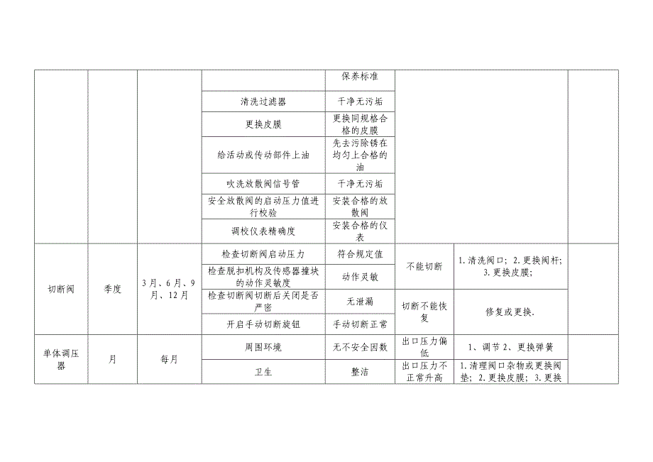 设备设施年度维修保养计划表参考_第4页