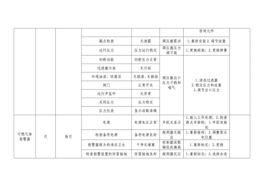 设备设施年度维修保养计划表参考_第5页