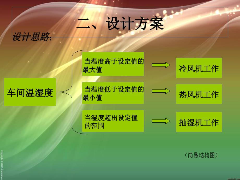 组车间温湿度自动调节系统_第4页