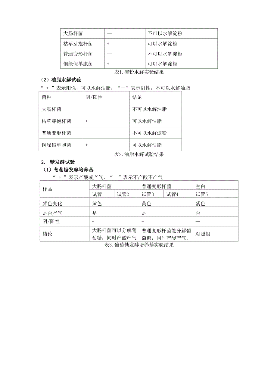 生理生化试验_第4页